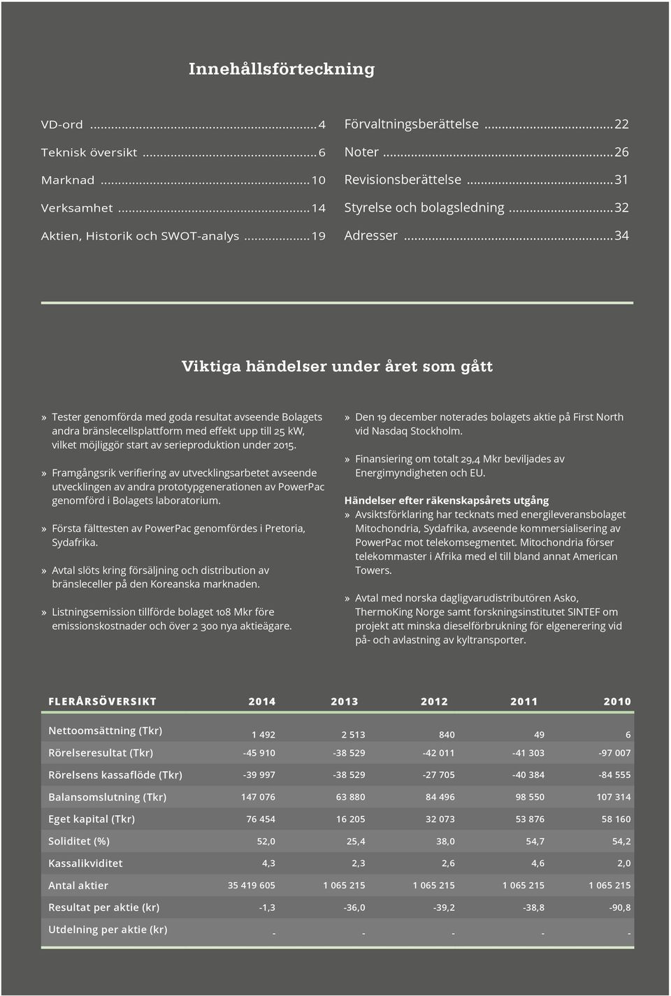 serieproduktion under 2015. Framgångsrik verifiering av utvecklingsarbetet avseende utvecklingen av andra prototypgenerationen av PowerPac genomförd i Bolagets laboratorium.