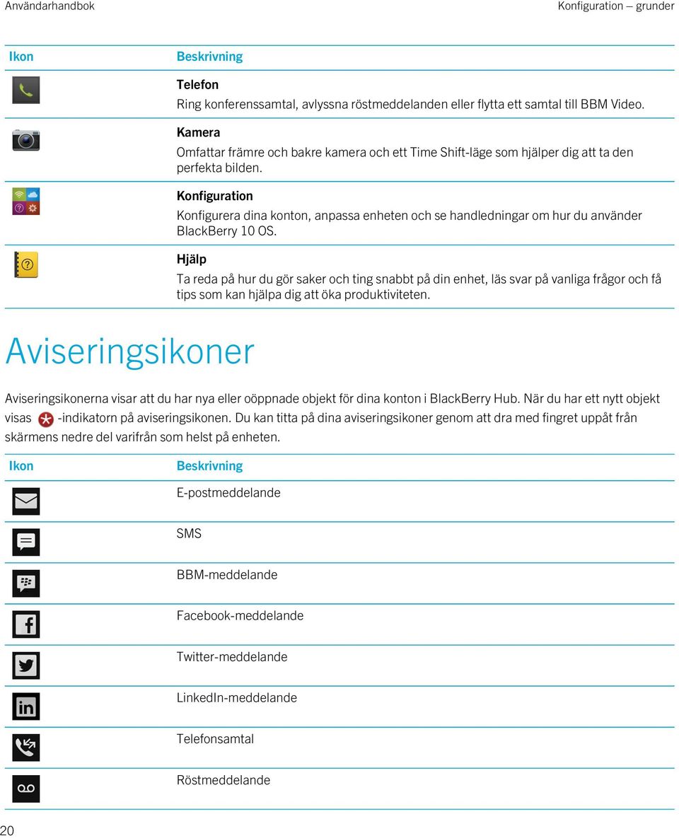 Konfiguration Konfigurera dina konton, anpassa enheten och se handledningar om hur du använder BlackBerry 10 OS.