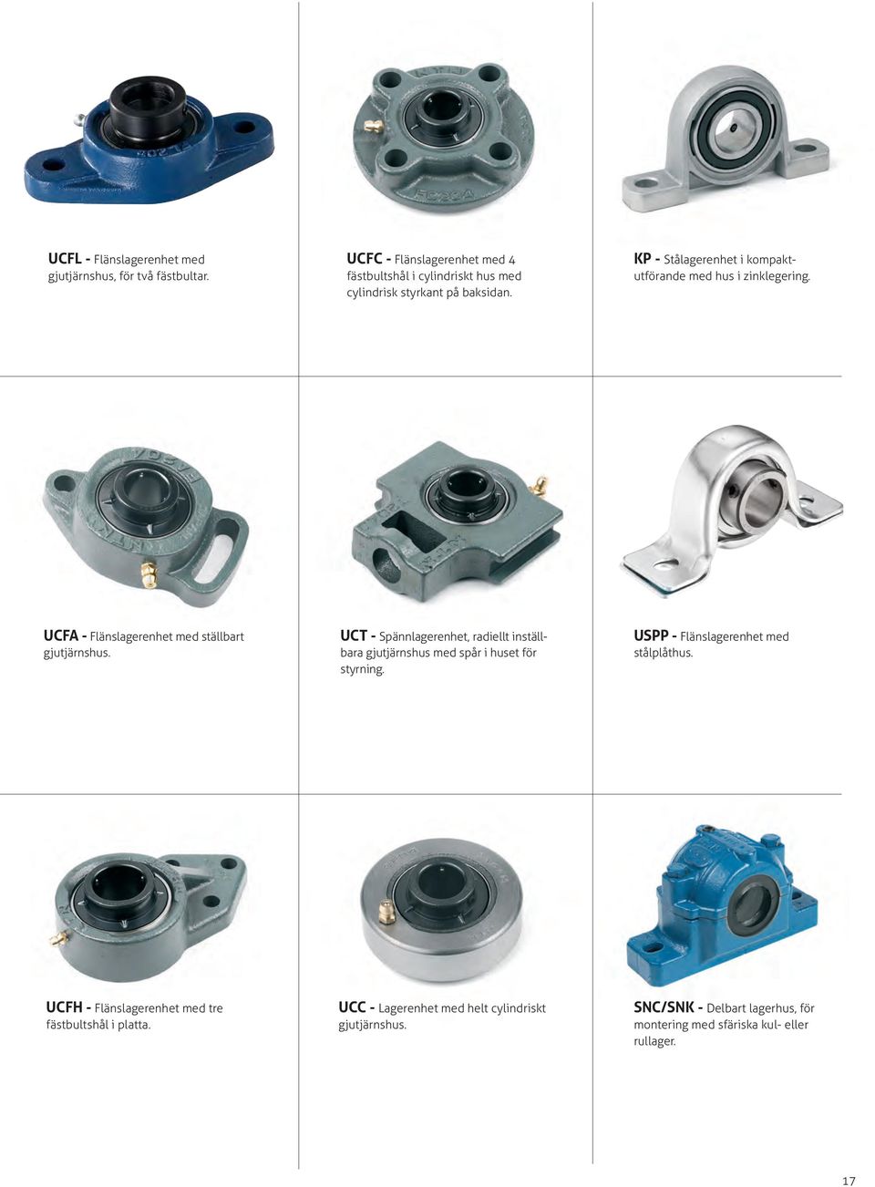 KP - Stålagerenhet i kompaktutförande med hus i zinklegering. UCFA - Flänslagerenhet med ställbart gjutjärnshus.