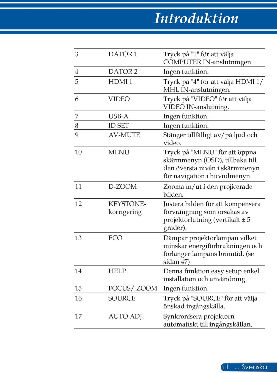 10 MENU Tryck på "MENU" för att öppna skärmmenyn (OSD), tillbaka till den översta nivån i skärmmenyn för navigation i huvudmenyn 11 D-ZOOM Zooma in/ut i den projicerade bilden.