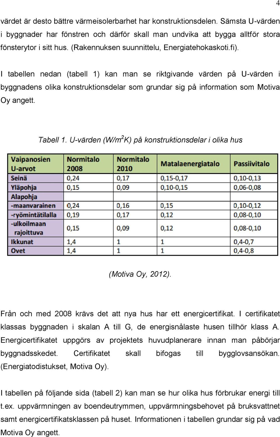 I tabellen nedan (tabell 1) kan man se riktgivande värden på U-värden i byggnadens olika konstruktionsdelar som grundar sig på information som Motiva Oy angett. Tabell 1.