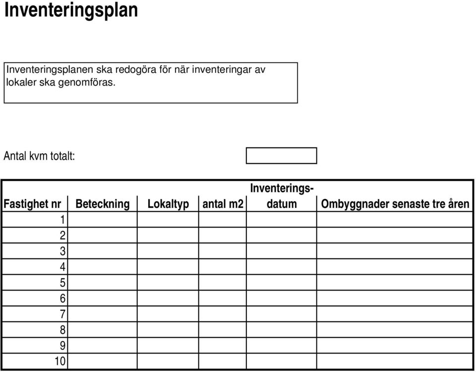 Antal kvm totalt: Inventerings- Fastighet nr Beteckning