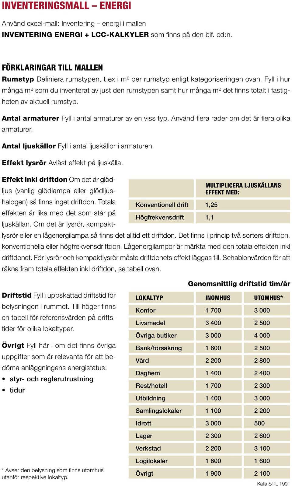 Fyll i hur många m 2 som du inventerat av just den rumstypen samt hur många m 2 det finns totalt i fastigheten av aktuell rumstyp. Antal armaturer Fyll i antal armaturer av en viss typ.