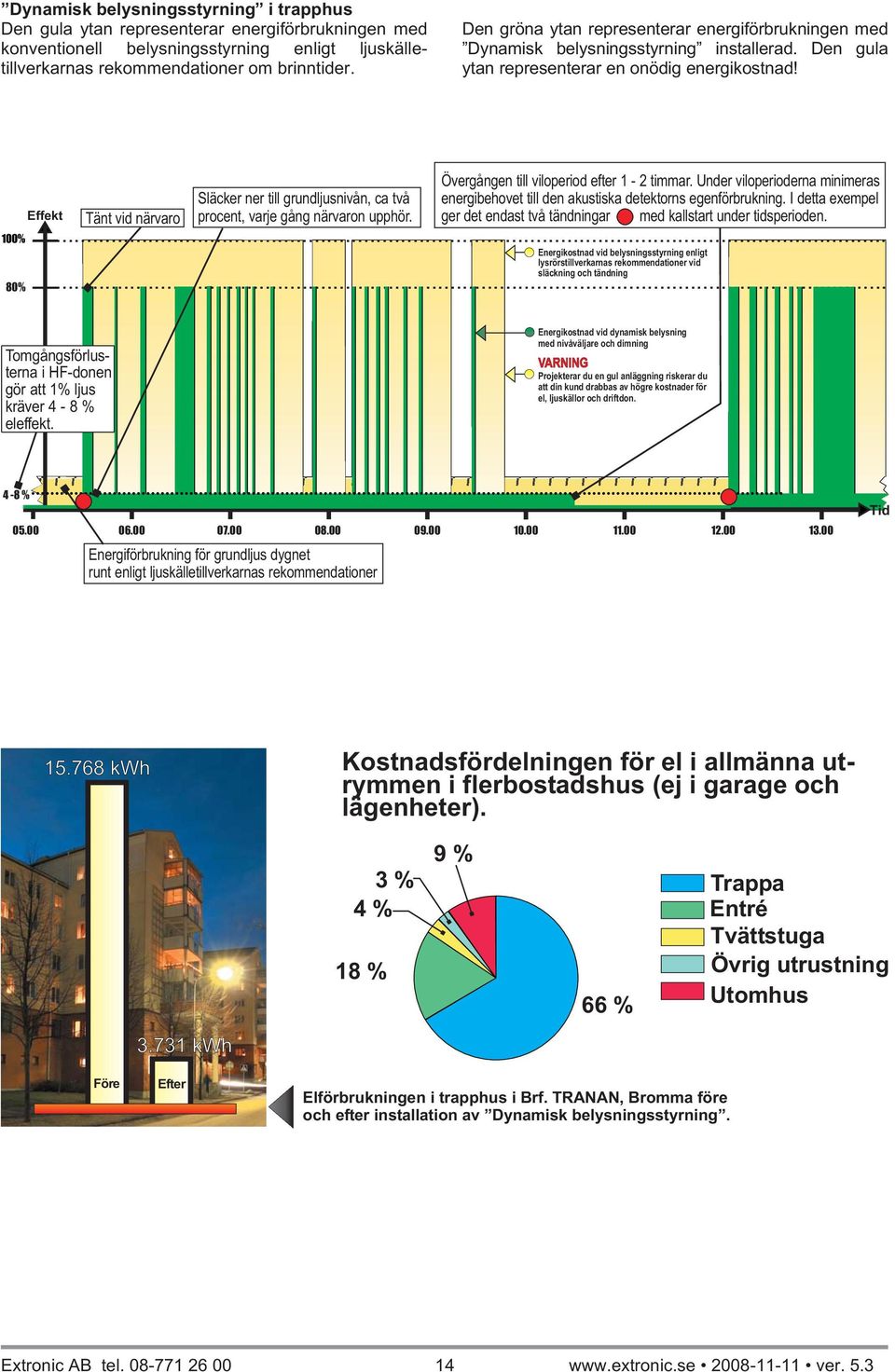 100% 80% Effekt Tänt vid närvaro Släcker ner till grundljusnivån, ca två procent, varje gång närvaron upphör. Övergången till viloperiod efter 12timmar.