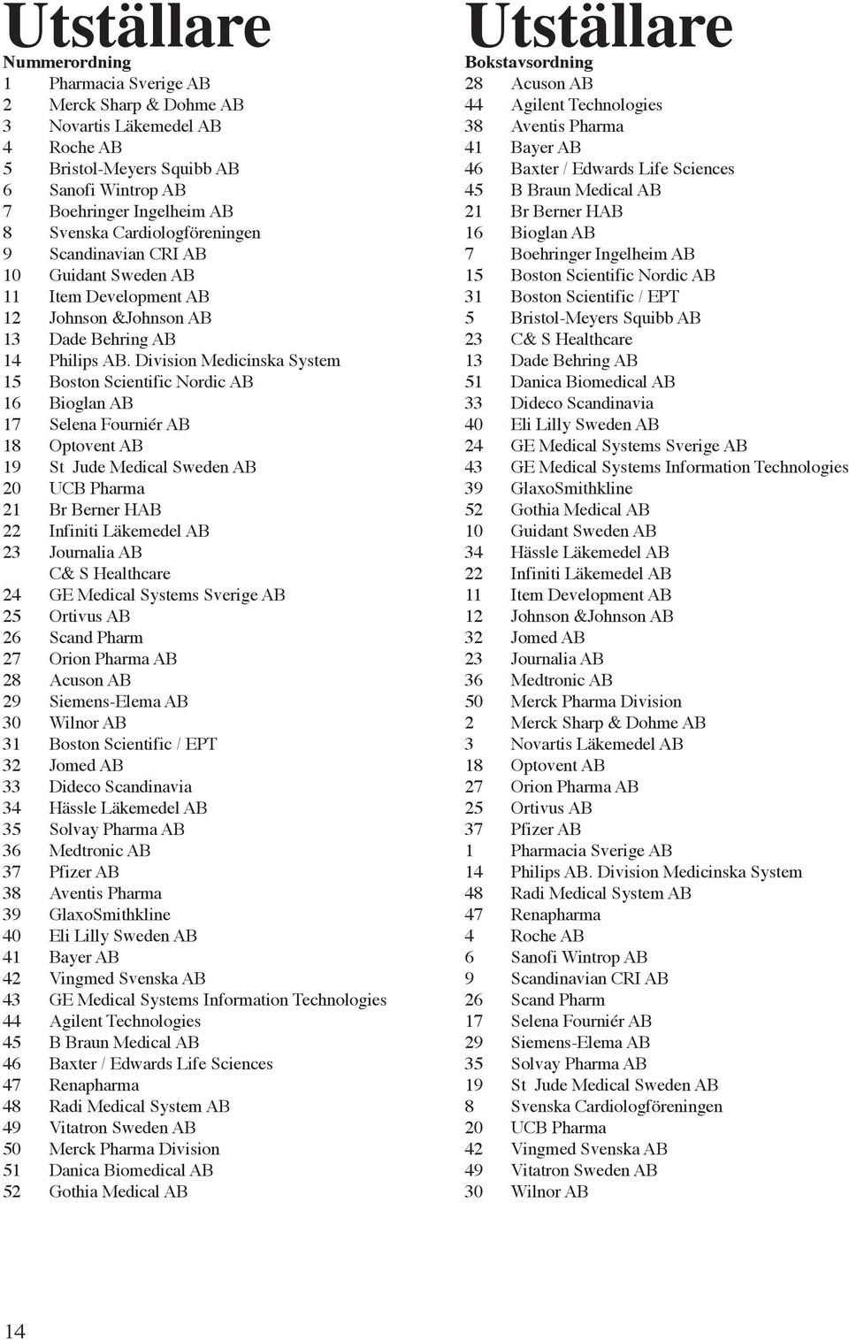 Division Medicinska System 15 Boston Scientific Nordic AB 16 Bioglan AB 17 Selena Fourniér AB 18 Optovent AB 19 St Jude Medical Sweden AB 20 UCB Pharma 21 Br Berner HAB 22 Infiniti Läkemedel AB 23