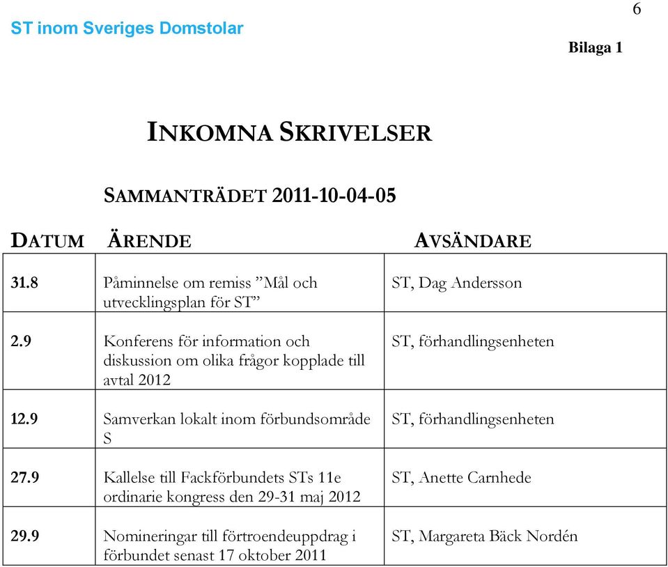 9 Konferens för information och diskussion om olika frågor kopplade till avtal 2012 12.9 Samverkan lokalt inom förbundsområde S 27.