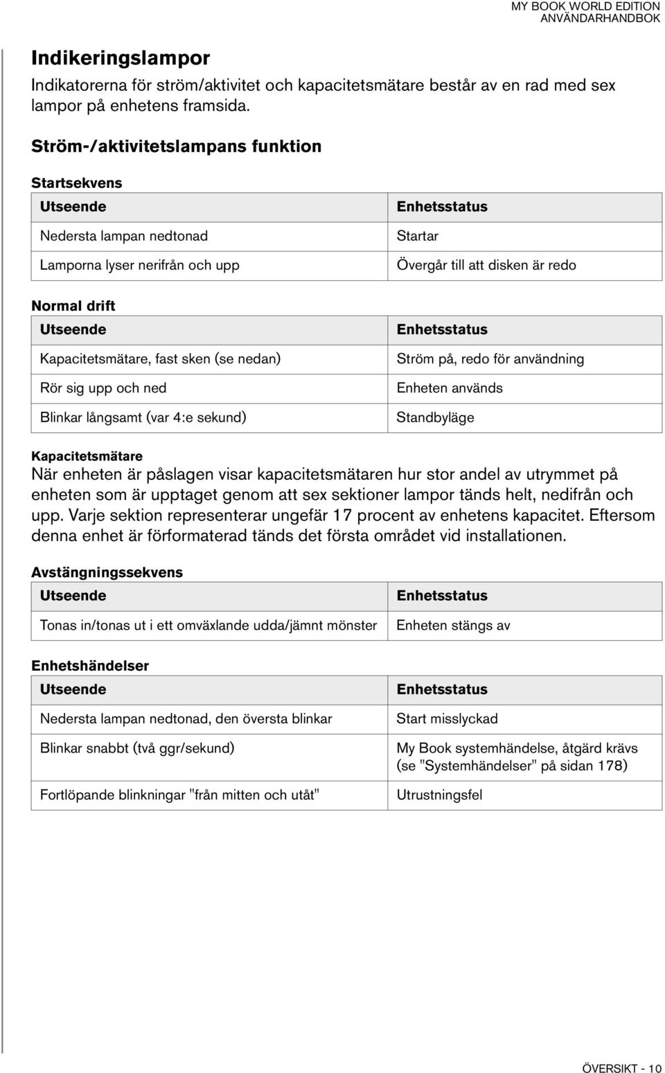 Kapacitetsmätare, fast sken (se nedan) Rör sig upp och ned Blinkar långsamt (var 4:e sekund) Enhetsstatus Ström på, redo för användning Enheten används Standbyläge Kapacitetsmätare När enheten är