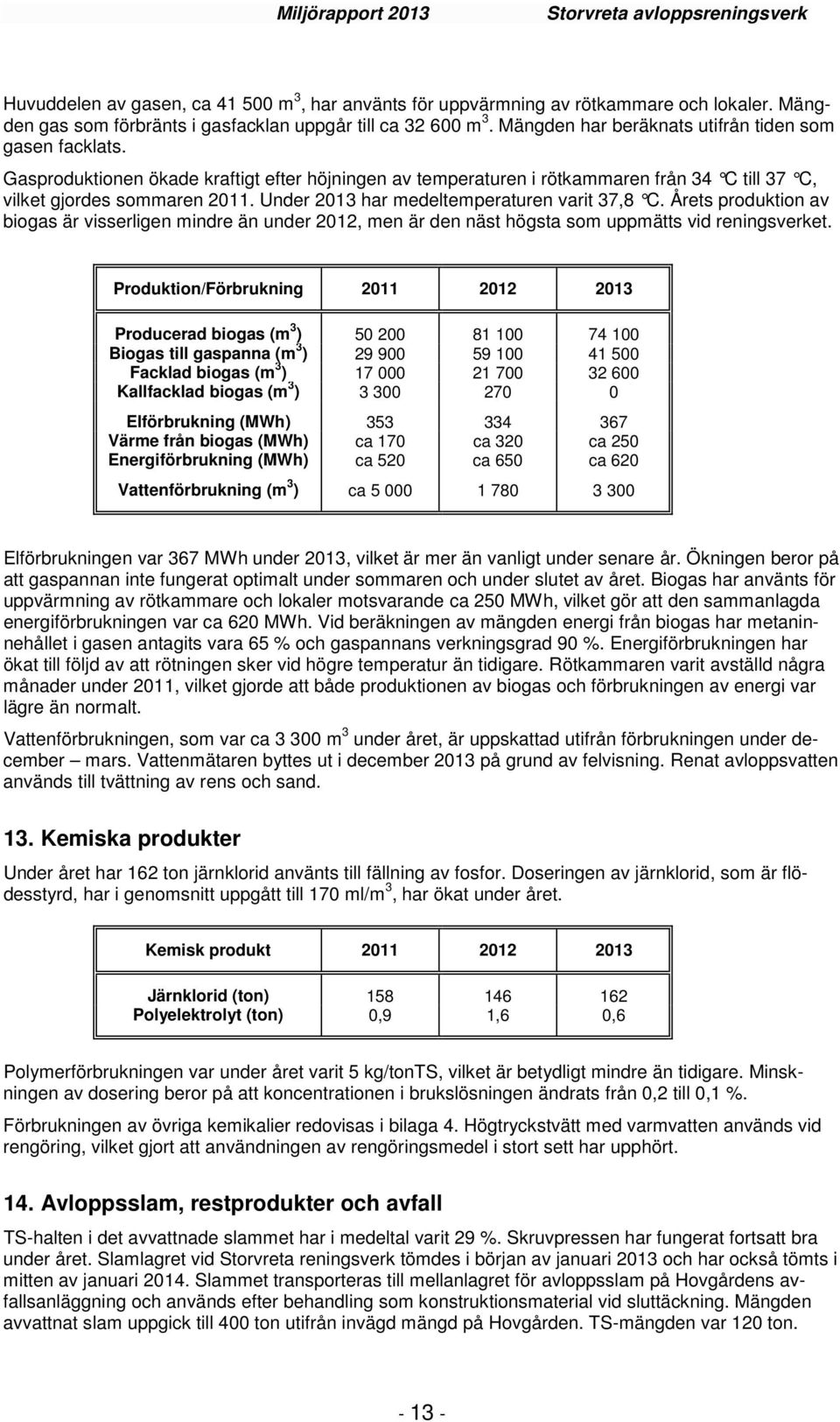 Under 2013 har medeltemperaturen varit 37,8 C. Årets produktion av biogas är visserligen mindre än under 2012, men är den näst högsta som uppmätts vid reningsverket.