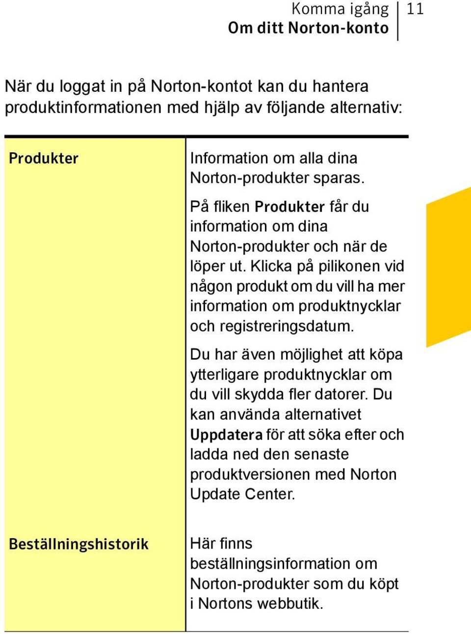 Klicka på pilikonen vid någon produkt om du vill ha mer information om produktnycklar och registreringsdatum.