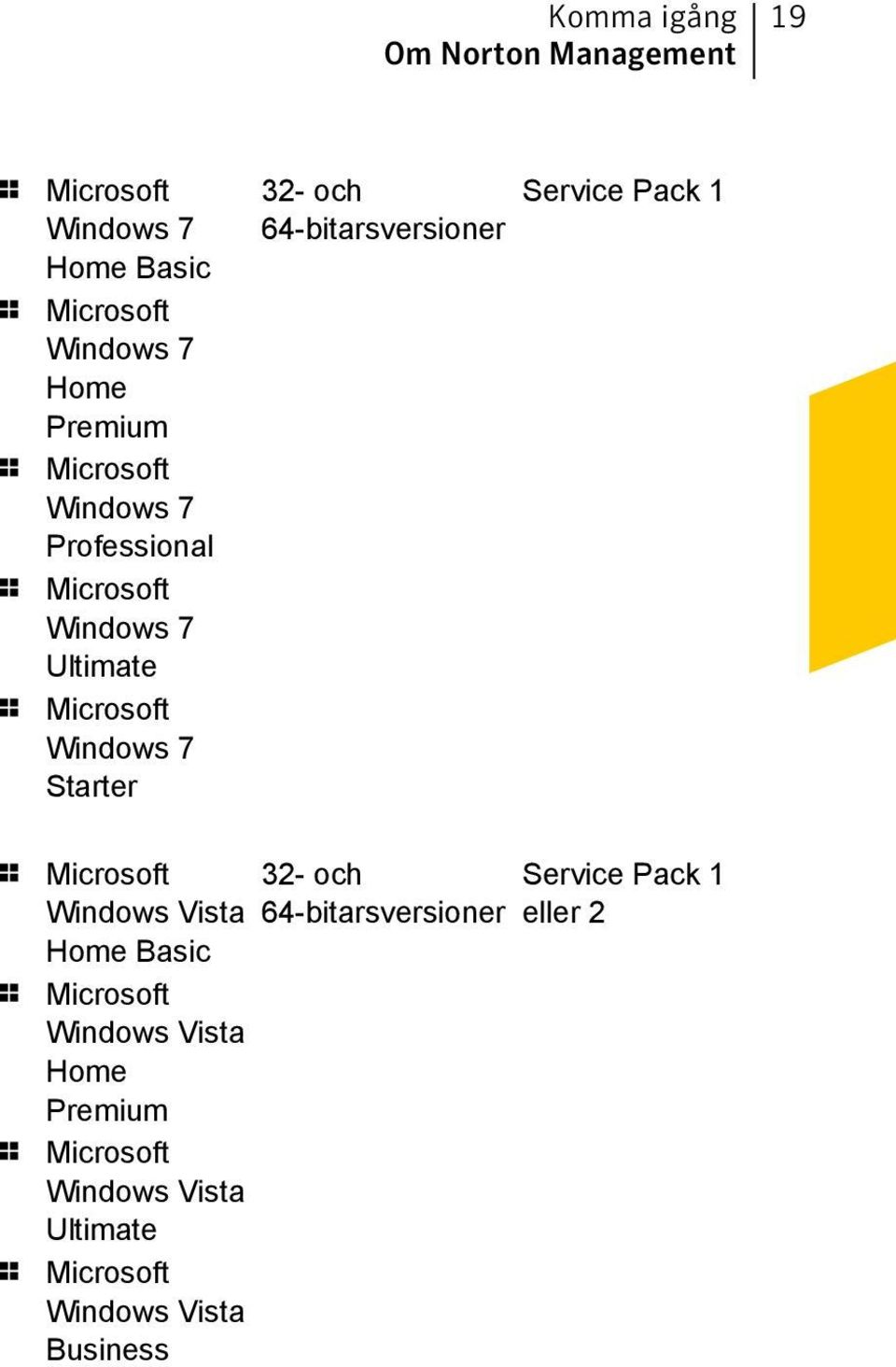 64-bitarsversioner Service Pack 1 1 Microsoft Windows Vista Home Basic 1 Microsoft Windows Vista Home Premium