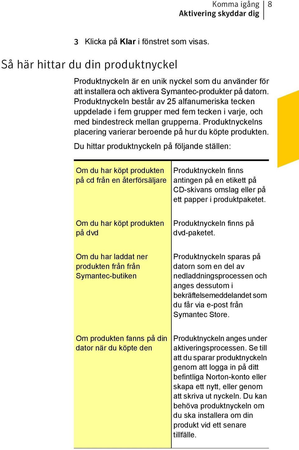 Produktnyckeln består av 25 alfanumeriska tecken uppdelade i fem grupper med fem tecken i varje, och med bindestreck mellan grupperna.