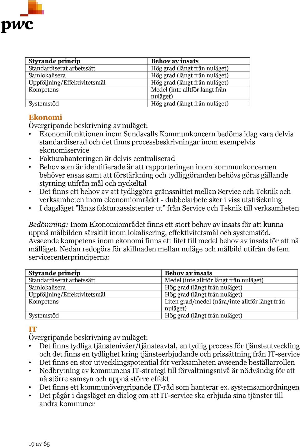 delvis standardiserad och det finns processbeskrivningar inom exempelvis ekonomiservice Fakturahanteringen är delvis centraliserad Behov som är identifierade är att rapporteringen inom