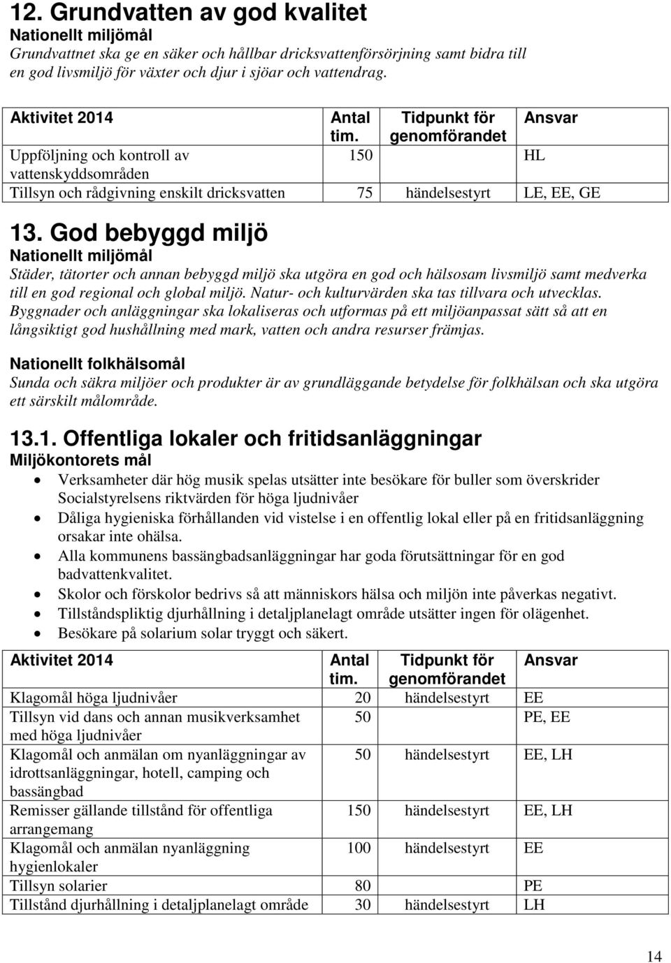 God bebyggd miljö Nationellt miljömål Städer, tätorter och annan bebyggd miljö ska utgöra en god och hälsosam livsmiljö samt medverka till en god regional och global miljö.