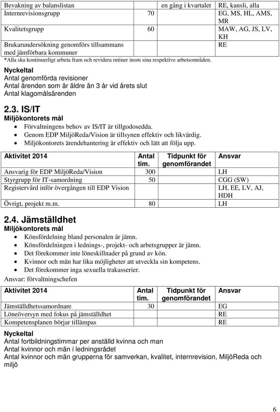 Antal genomförda revisioner Antal ärenden som är äldre än 3 år vid årets slut Antal klagomålsärenden 2.3. IS/IT Förvaltningens behov av IS/IT är tillgodosedda.