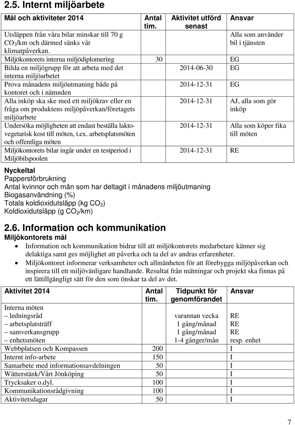 kontoret och i nämnden Alla inköp ska ske med ett miljökrav eller en fråga om produktens miljöpåverkan/företagets miljöarbete Undersöka möjligheten att endast beställa laktovegetarisk kost till