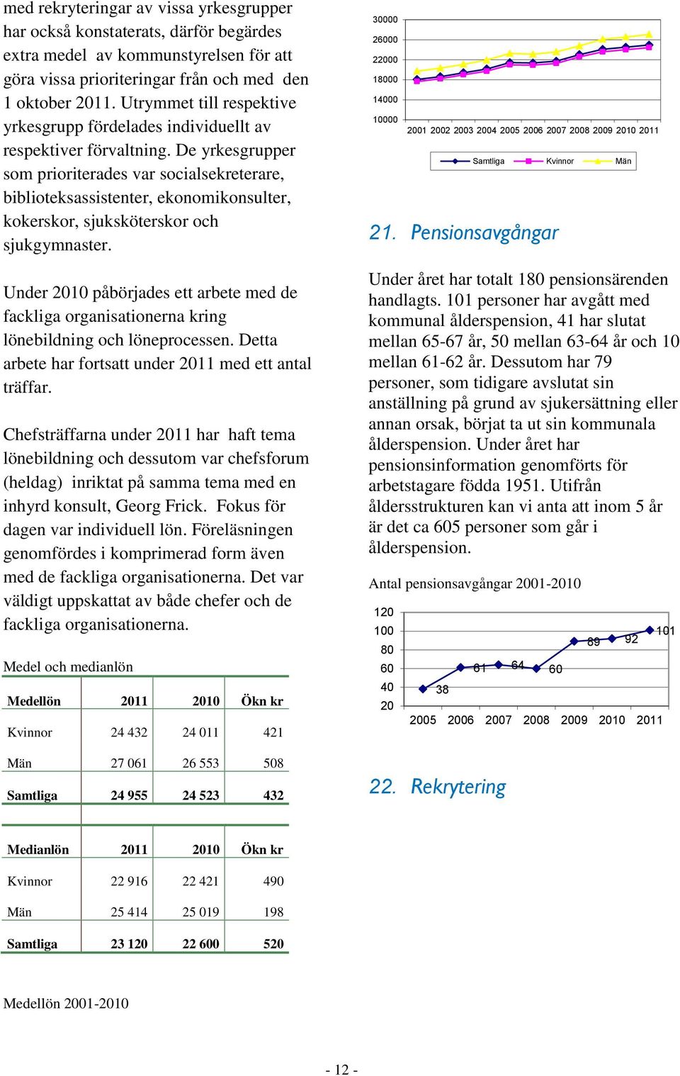 De yrkesgrupper som prioriterades var socialsekreterare, biblioteksassistenter, ekonomikonsulter, kokerskor, sjuksköterskor och sjukgymnaster.