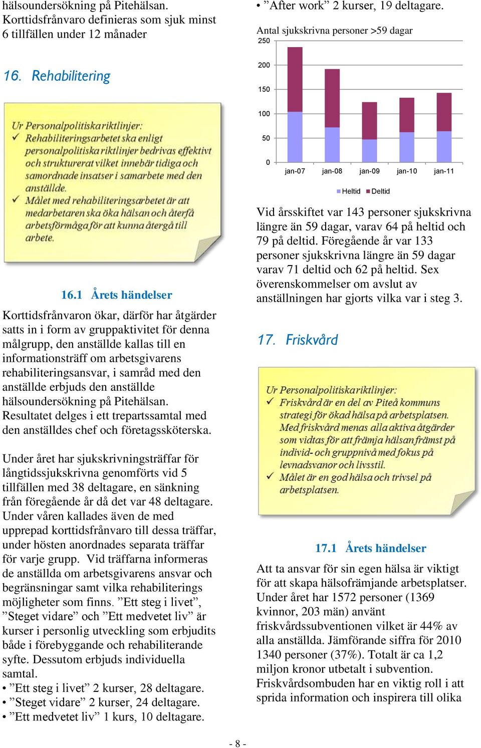 1 Årets händelser Korttidsfrånvaron ökar, därför har åtgärder satts in i form av gruppaktivitet för denna målgrupp, den anställde kallas till en informationsträff om arbetsgivarens