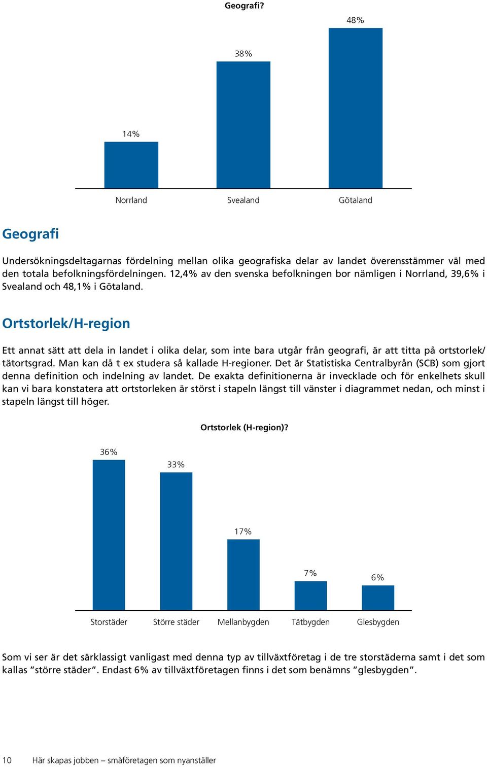 Ortstorlek/H-region Ett annat sätt att dela in landet i olika delar, som inte bara utgår från geografi, är att titta på ortstorlek/ tätorts grad. Man kan då t ex studera så kallade H-regioner.