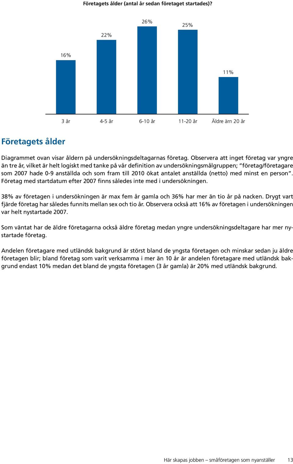 Observera att inget företag var yngre än tre år, vilket är helt logiskt med tanke på vår definition av undersökningsmålgruppen; företag/företagare som 2007 hade 0-9 anställda och som fram till 2010