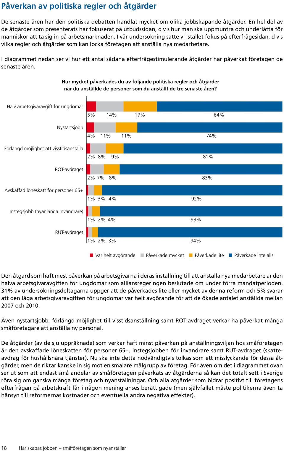 I vår undersökning satte vi istället fokus på efterfrågesidan, d v s vilka regler och åtgärder som kan locka företagen att anställa nya medarbetare.