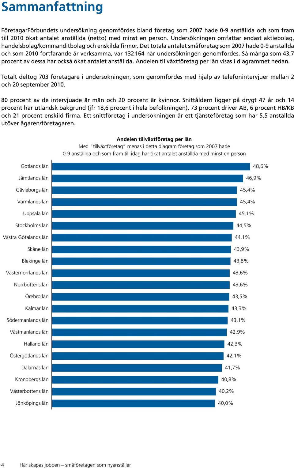 Det totala antalet småföretag som 2007 hade 0-9 anställda och som 2010 fortfarande är verksamma, var 132 164 när undersökningen genomfördes.