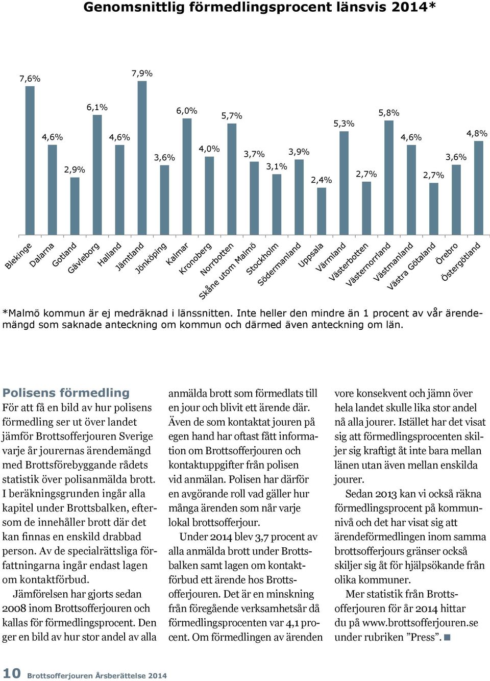 Polisens förmedling För att få en bild av hur polisens förmedling ser ut över landet jämför Brottsofferjouren Sverige varje år jourernas ärendemängd med Brottsförebyggande rådets statistik över