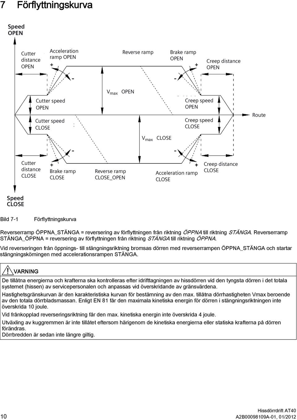 ÖPPNA_STÄNGA = reversering av förflyttningen från riktning ÖPPNA till riktning STÄNGA. Reverserramp STÄNGA_ÖPPNA = reversering av förflyttningen från riktning STÄNGA till riktning ÖPPNA.