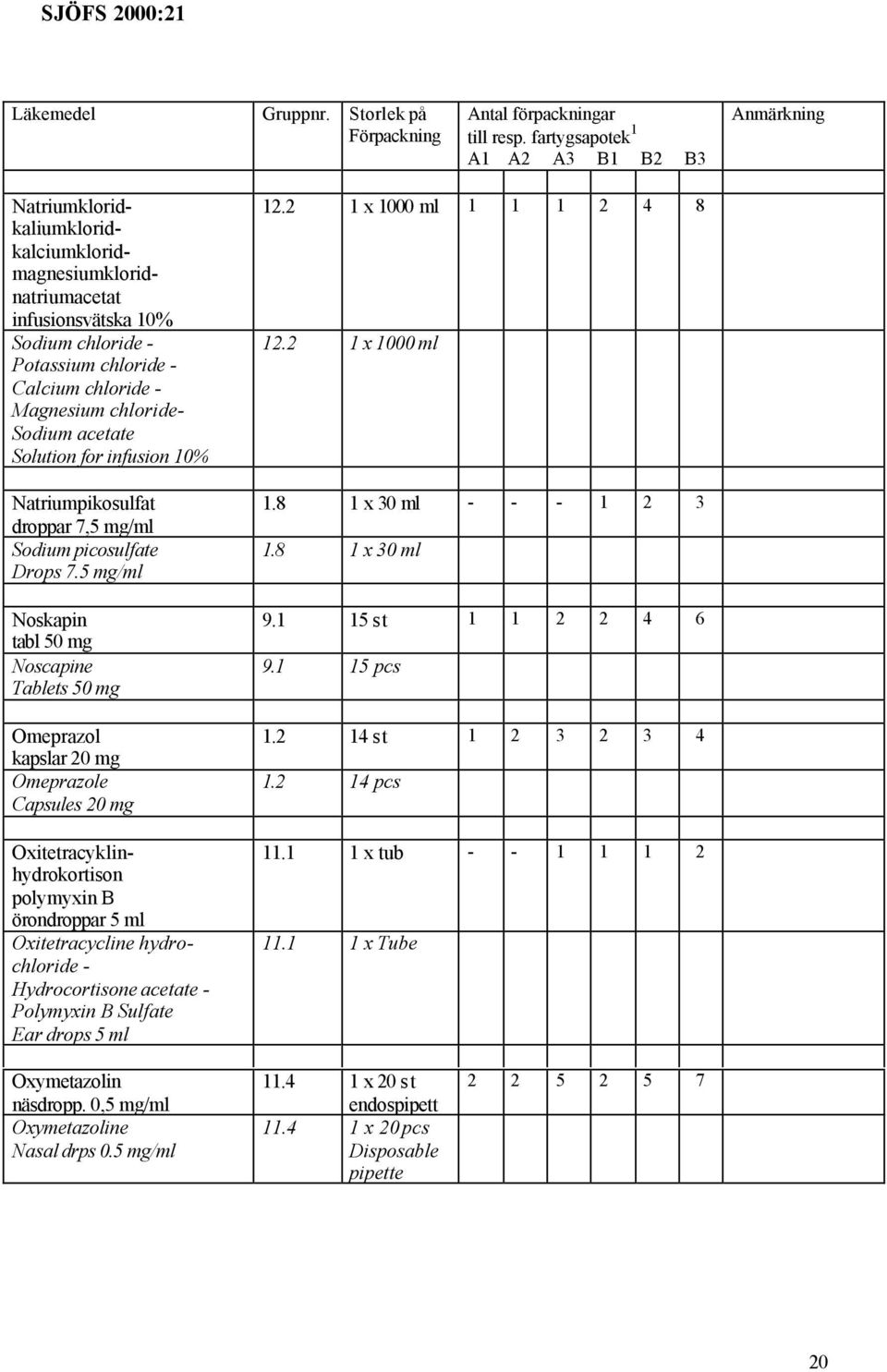 chloride- Sodium acetate Solution for infusion 10% Natriumpikosulfat droppar 7,5 mg/ml Sodium picosulfate Drops 7.