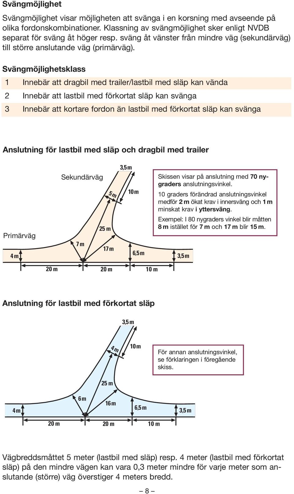 Svängmöjlighetsklass 1 Innebär att dragbil med trailer/lastbil med släp kan vända 2 Innebär att lastbil med förkortat släp kan svänga 3 Innebär att kortare fordon än lastbil med förkortat släp kan