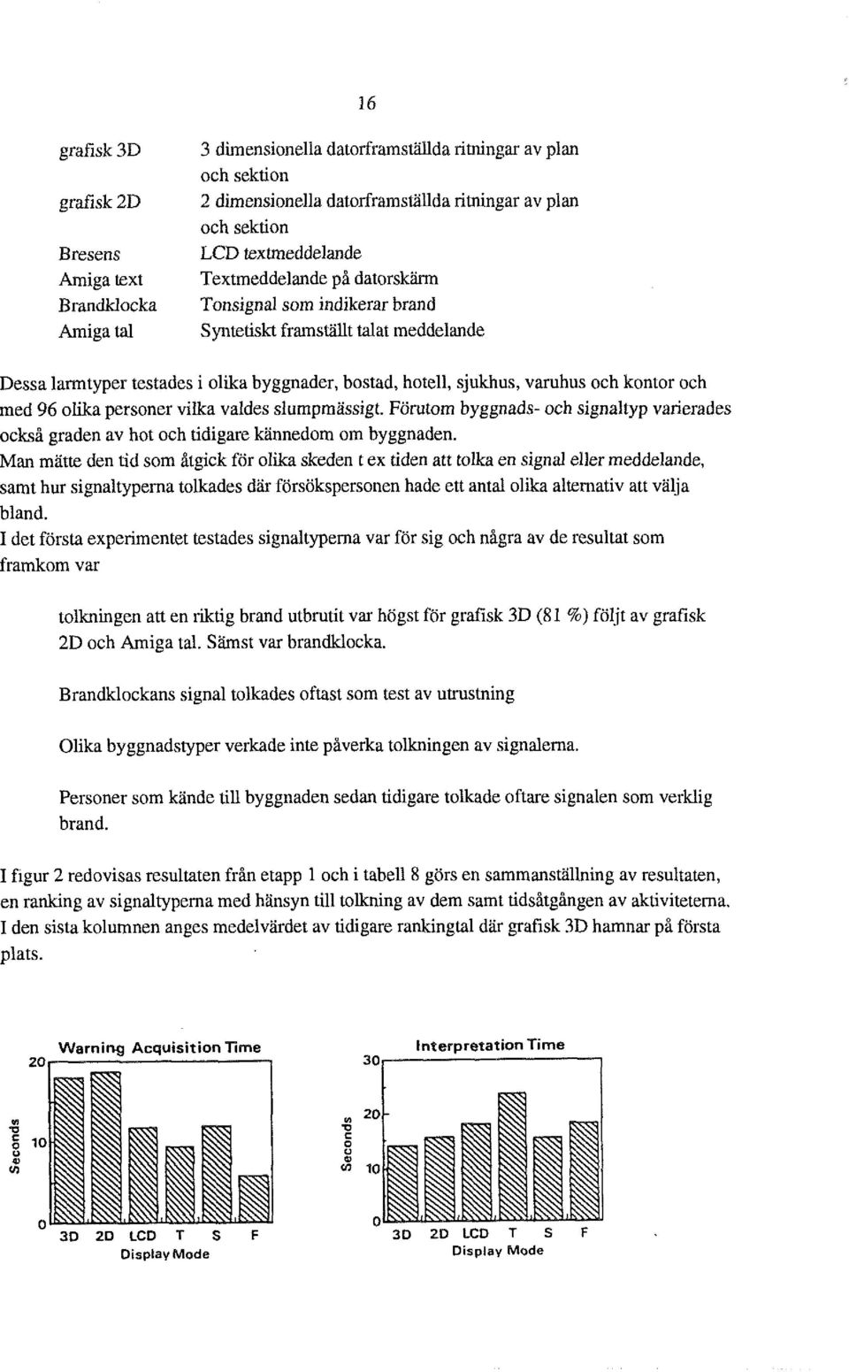 och med 96 olika personer vilka valdes slumpmassigt. Forutom byggnads- och signaltyp varierades ocksa graden av hot och tidigare kannedom om byggnaden.