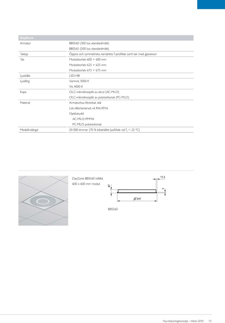 OLC-mikrolinsoptik av akryl (AC-MLO) OLC-mikrolinsoptik av polykarbonat (PC-MLO) Armaturhus: förzinkat stål List: efterlackerad, vit RAL9016 Optikskydd: AC-MLO: