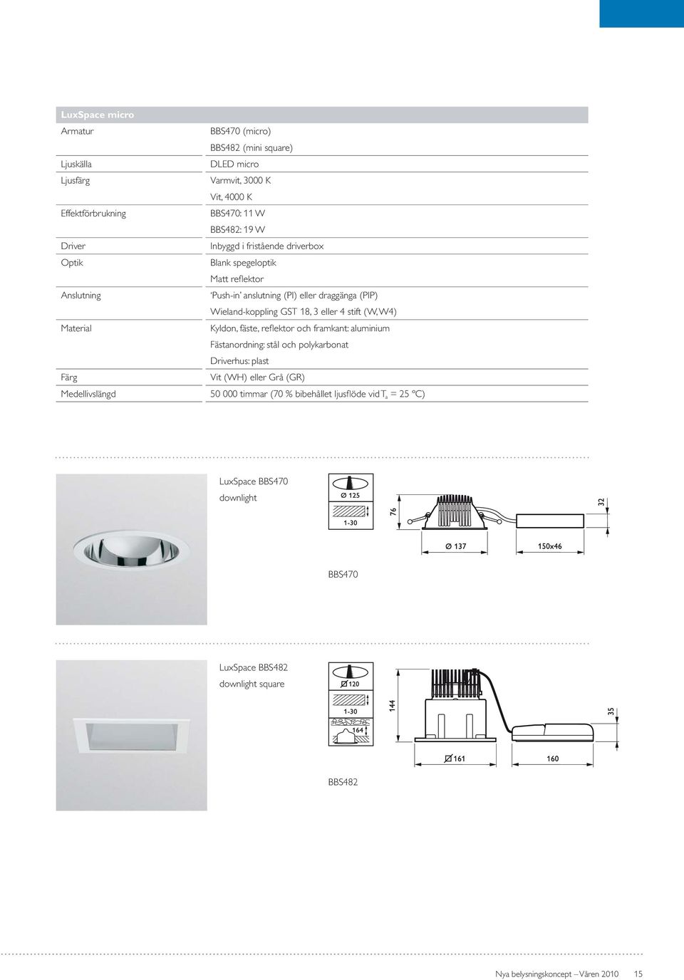 Wieland-koppling GST 18, 3 eller 4 stift (W, W4) Kyldon, fäste, reflektor och framkant: aluminium Fästanordning: stål och polykarbonat Driverhus: plast Vit (WH) eller