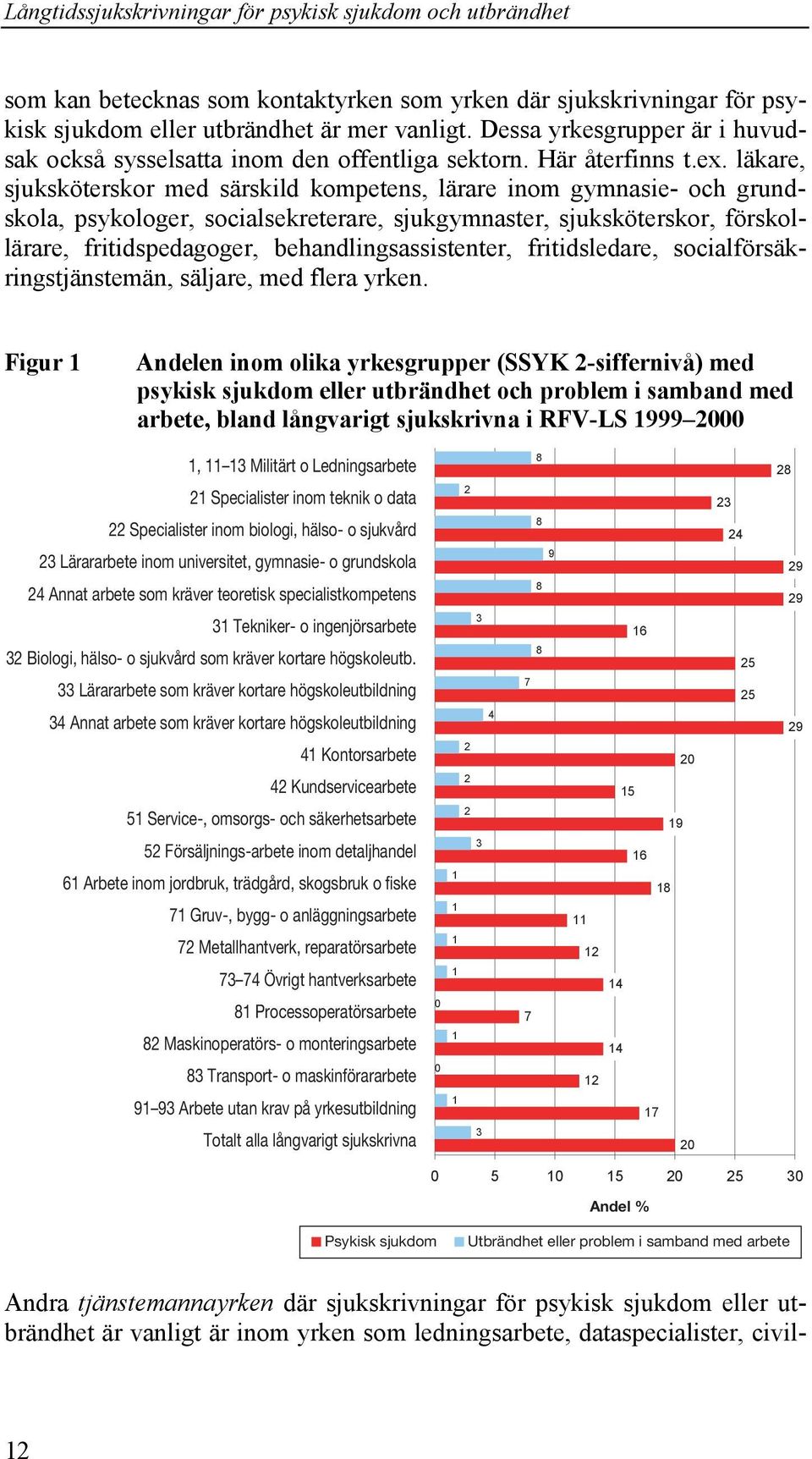 läkare, sjuksköterskor med särskild kompetens, lärare inom gymnasie- och grundskola, psykologer, socialsekreterare, sjukgymnaster, sjuksköterskor, förskollärare, fritidspedagoger,