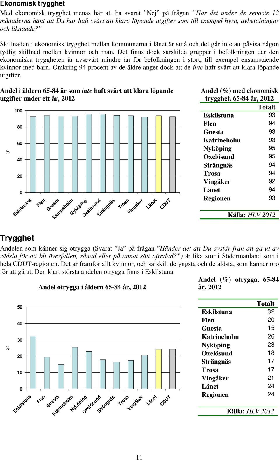 Det finns dock särskilda grupper i befolkningen där den ekonomiska tryggheten är avsevärt mindre än för befolkningen i stort, till exempel ensamstående kvinnor med barn.