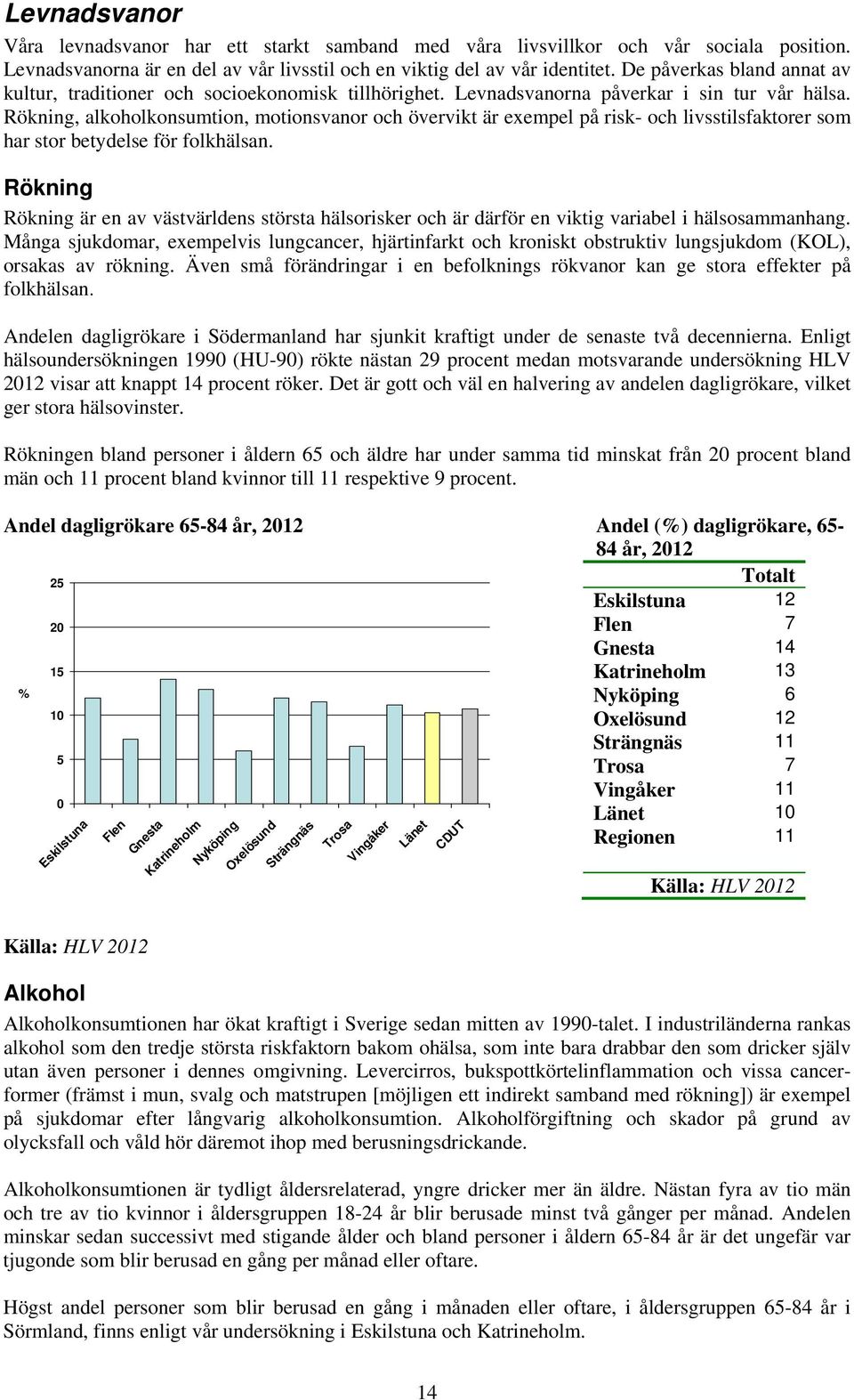 Rökning, alkoholkonsumtion, motionsvanor och övervikt är exempel på risk- och livsstilsfaktorer som har stor betydelse för folkhälsan.