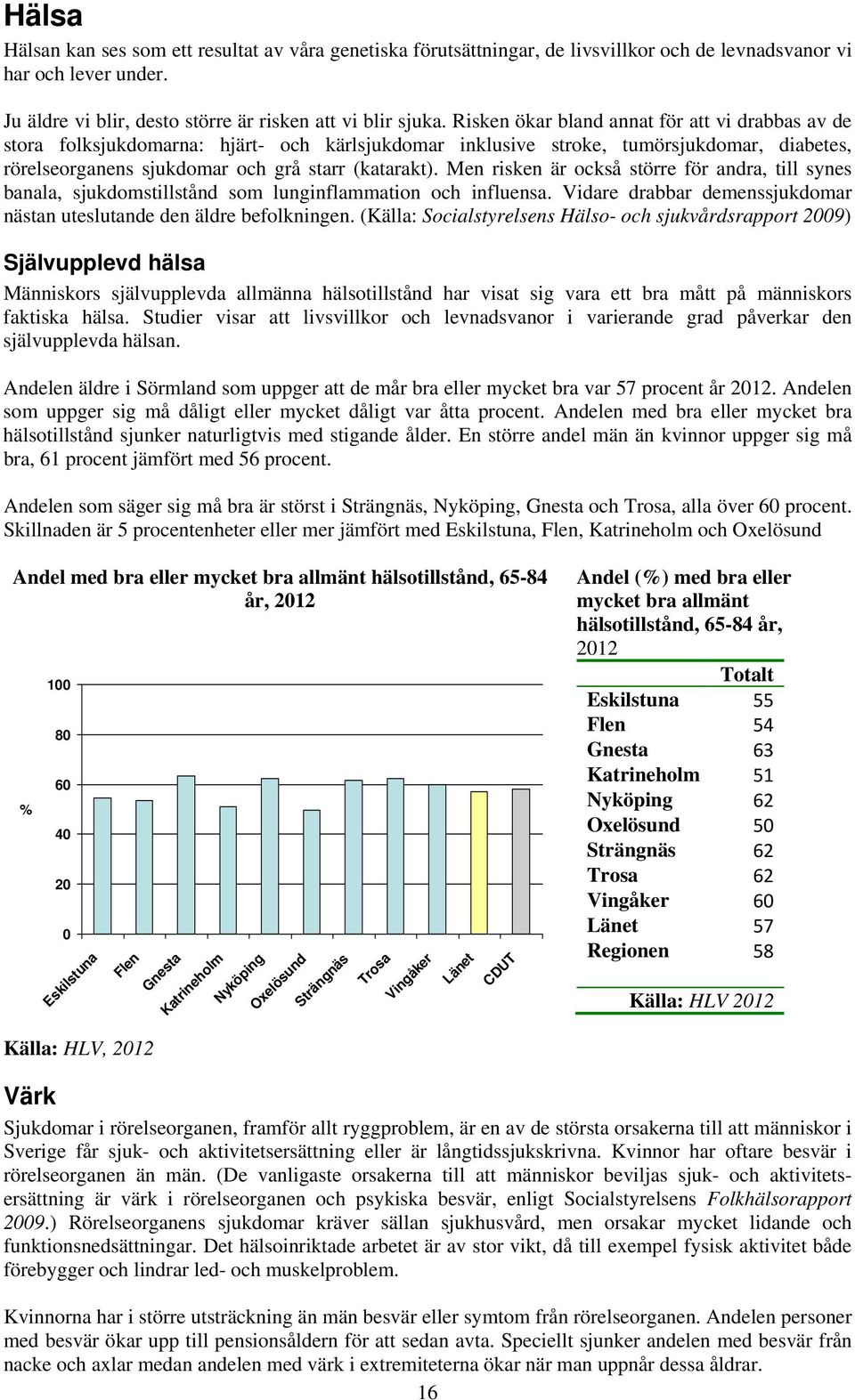 Men risken är också större för andra, till synes banala, sjukdomstillstånd som lunginflammation och influensa. Vidare drabbar demenssjukdomar nästan uteslutande den äldre befolkningen.