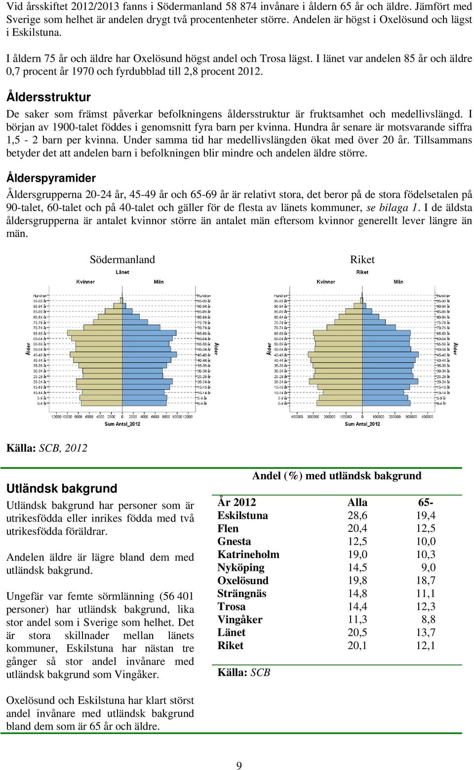 Åldersstruktur De saker som främst påverkar befolkningens åldersstruktur är fruktsamhet och medellivslängd. I början av 19-talet föddes i genomsnitt fyra barn per kvinna.