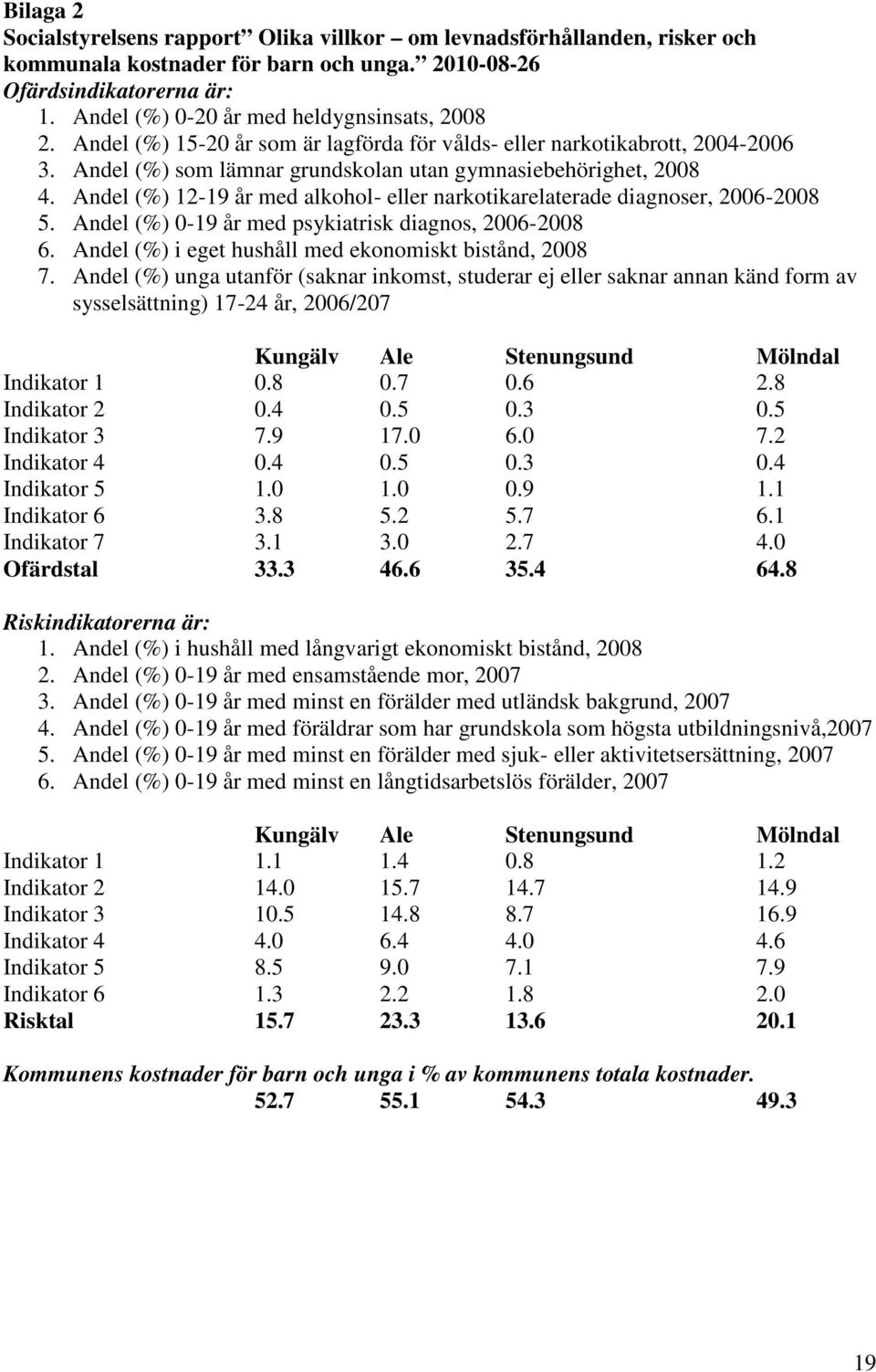 Andel (%) 12-19 år med alkohol- eller narkotikarelaterade diagnoser, 2006-2008 5. Andel (%) 0-19 år med psykiatrisk diagnos, 2006-2008 6. Andel (%) i eget hushåll med ekonomiskt bistånd, 2008 7.