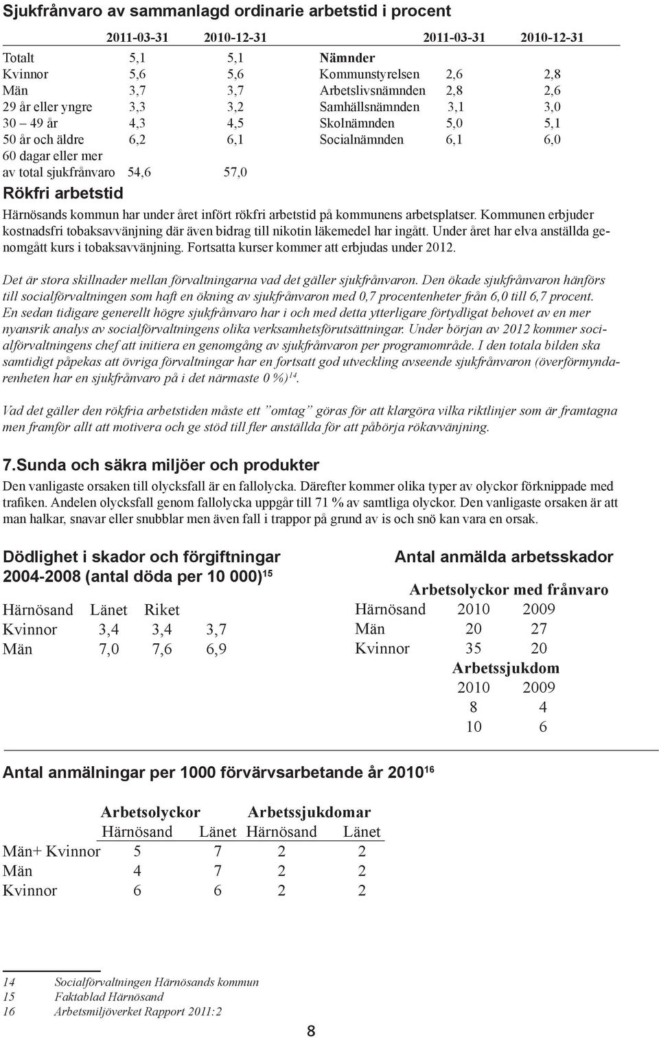 arbetstid Härnösands kommun har under året infört rökfri arbetstid på kommunens arbetsplatser. Kommunen erbjuder kostnadsfri tobaksavvänjning där även bidrag till nikotin läkemedel har ingått.