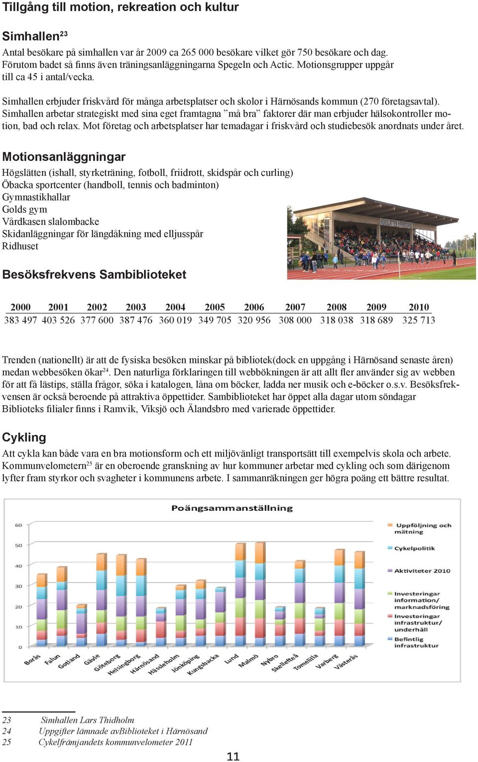 Simhallen erbjuder friskvård för många arbetsplatser och skolor i Härnösands kommun (270 företagsavtal).