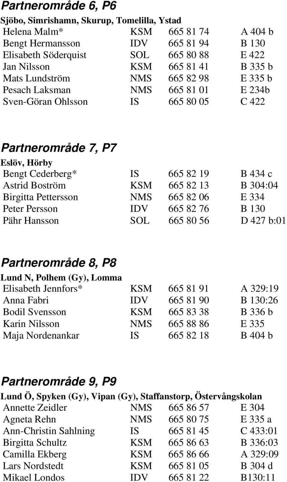 Boström KSM 665 82 13 B 304:04 Birgitta Pettersson NMS 665 82 06 E 334 Peter Persson IDV 665 82 76 B 130 Pähr Hansson SOL 665 80 56 D 427 b:01 Partnerområde 8, P8 Lund N, Polhem (Gy), Lomma Elisabeth