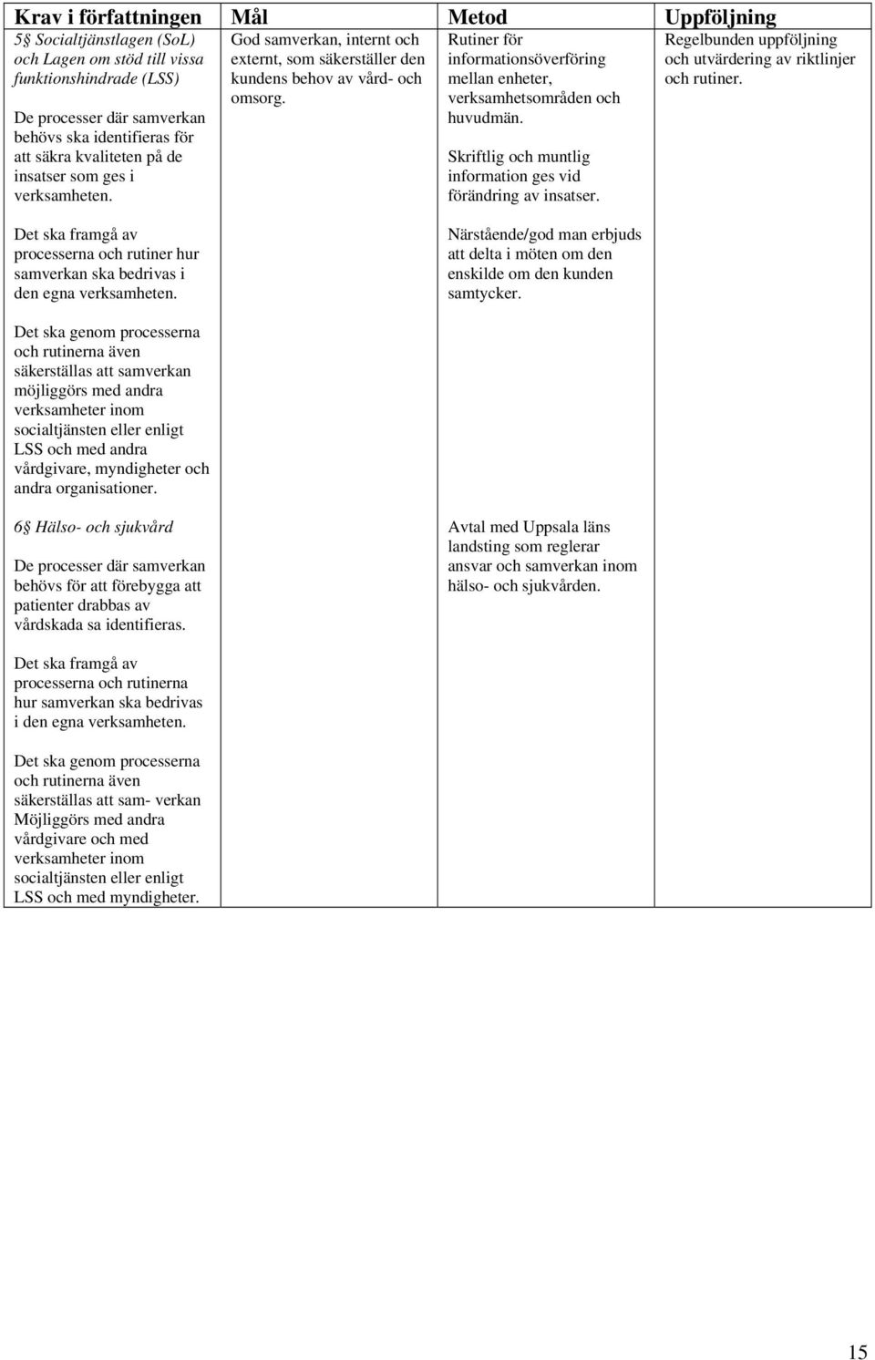 Rutiner för informationsöverföring mellan enheter, verksamhetsområden och huvudmän. Skriftlig och muntlig information ges vid förändring av insatser.