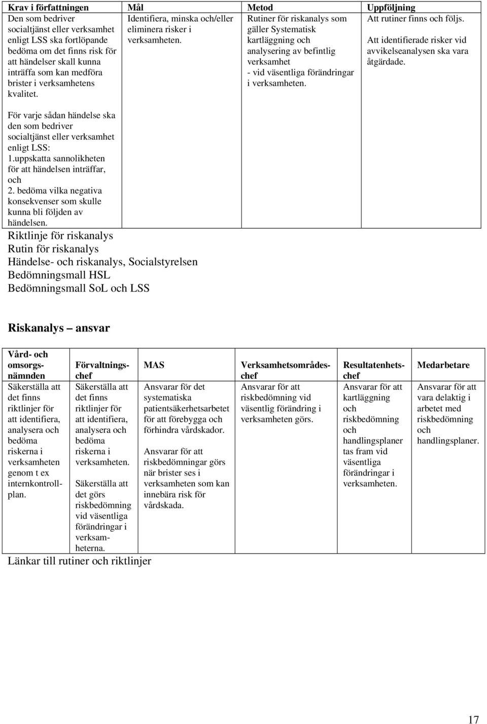 Rutiner för riskanalys som gäller Systematisk kartläggning och analysering av befintlig verksamhet - vid väsentliga förändringar i verksamheten. Att rutiner finns och följs.