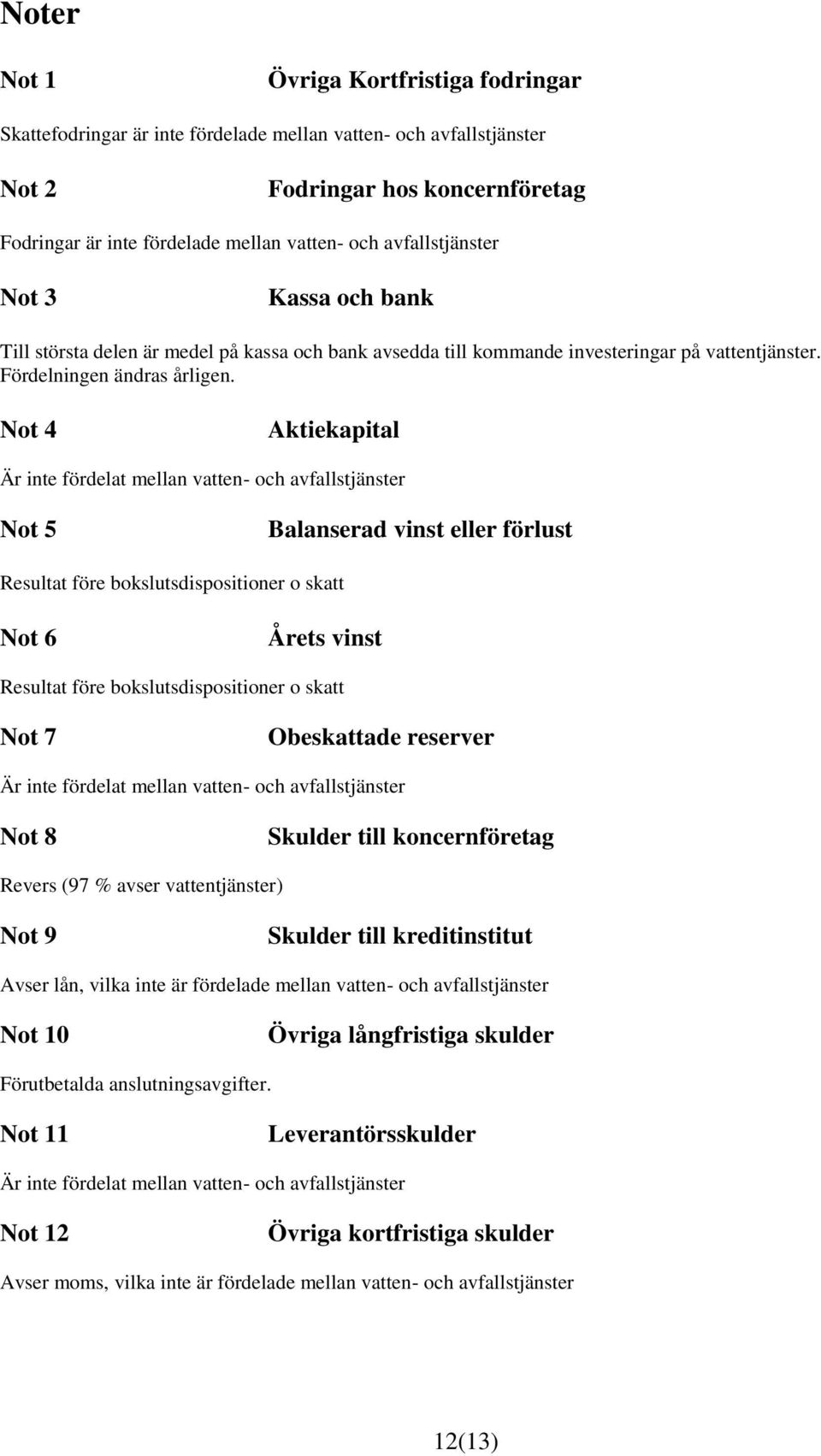 Not 4 Aktiekapital Är inte fördelat mellan vatten- och avfallstjänster Not 5 Balanserad vinst eller förlust Resultat före bokslutsdispositioner o skatt Not 6 Årets vinst Resultat före