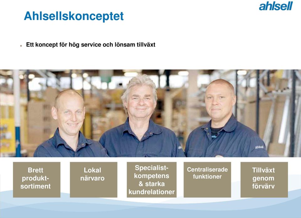 produktsortiment Specialistkompetens & starka