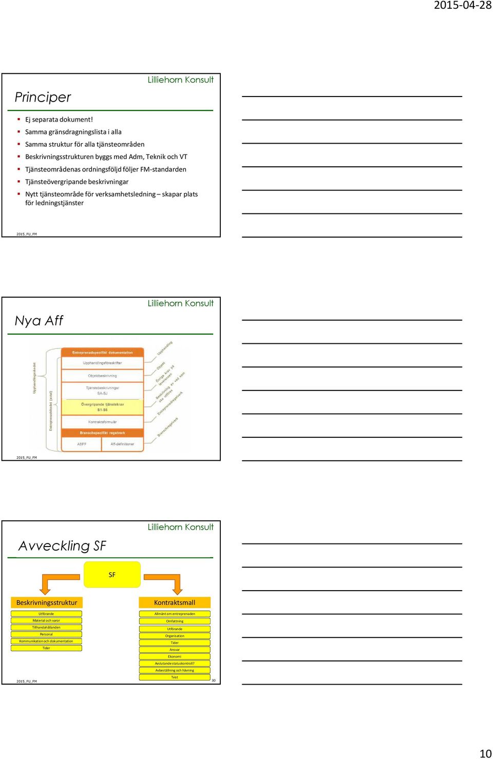 följer FM-standarden Tjänsteövergripande beskrivningar Nytt tjänsteområde för verksamhetsledning skapar plats för ledningstjänster Nya Aff Avveckling SF