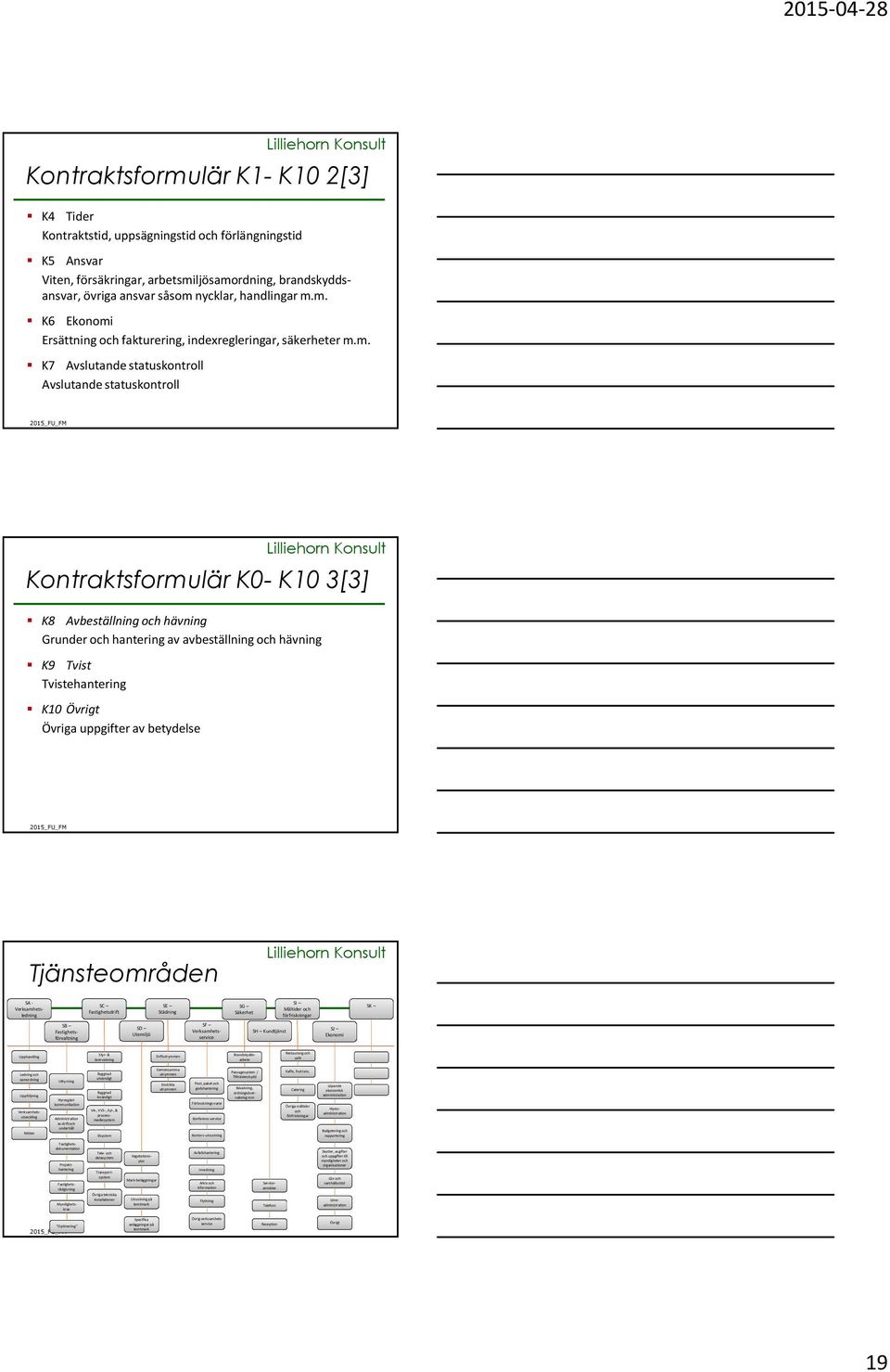 m. K6 Ekonomi Ersättning och fakturering, indexregleringar, säkerheter m.m. K7 Avslutande statuskontroll Avslutande statuskontroll Kontraktsformulär K0- K10 3[3] K8 Avbeställning och hävning Grunder