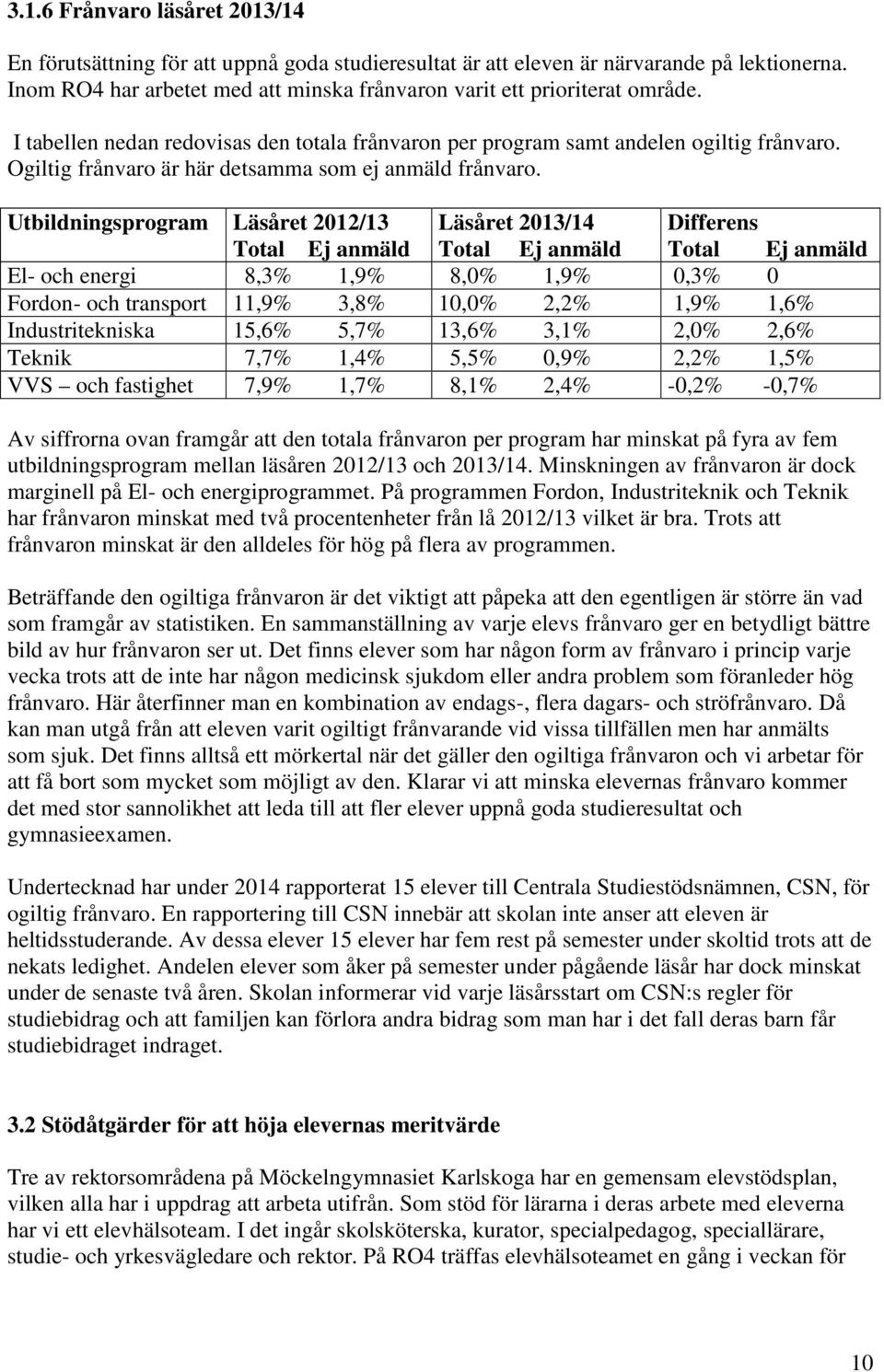 Ogiltig frånvaro är här detsamma som ej anmäld frånvaro.