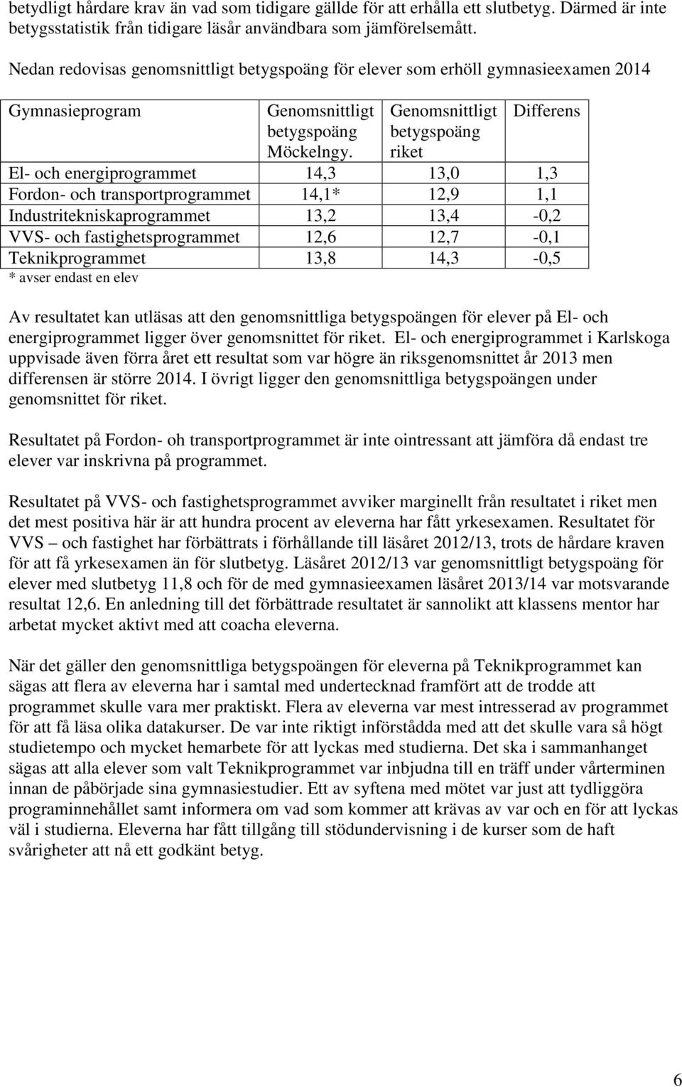 Genomsnittligt betygspoäng riket Differens El- och energiprogrammet 14,3 13,0 1,3 Fordon- och transportprogrammet 14,1* 12,9 1,1 Industritekniskaprogrammet 13,2 13,4-0,2 VVS- och fastighetsprogrammet