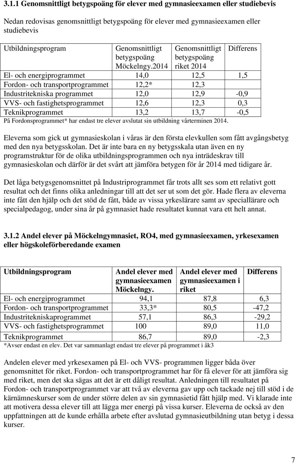 2014 Genomsnittligt betygspoäng riket 2014 Differens El- och energiprogrammet 14,0 12,5 1,5 Fordon- och transportprogrammet 12,2* 12,3 Industritekniska programmet 12,0 12,9-0,9 VVS- och